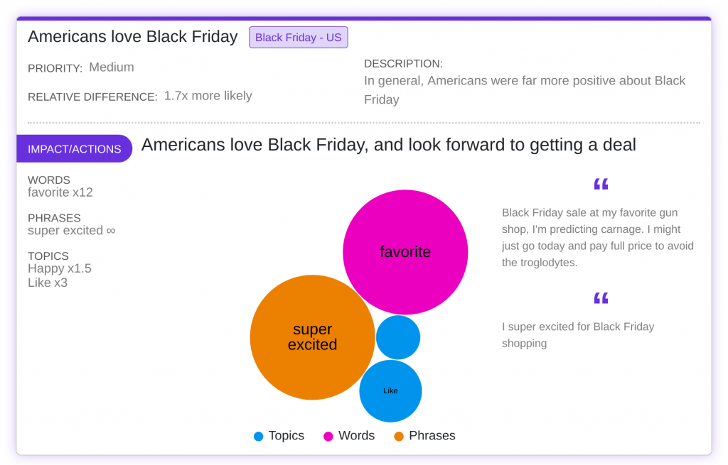 Black Friday - americans love black friday