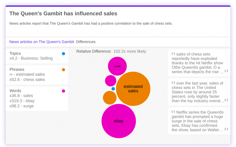 Netflix says 'The Queen's Gambit' is setting viewership records