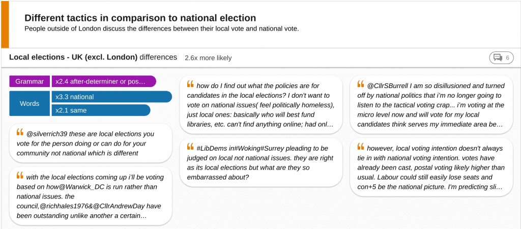 Insight card showing how people outside of London use different tactics when voting in local elections 