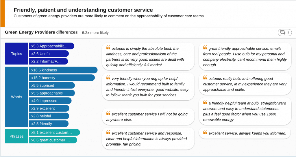 insight card showing customers review data mentions good customer service