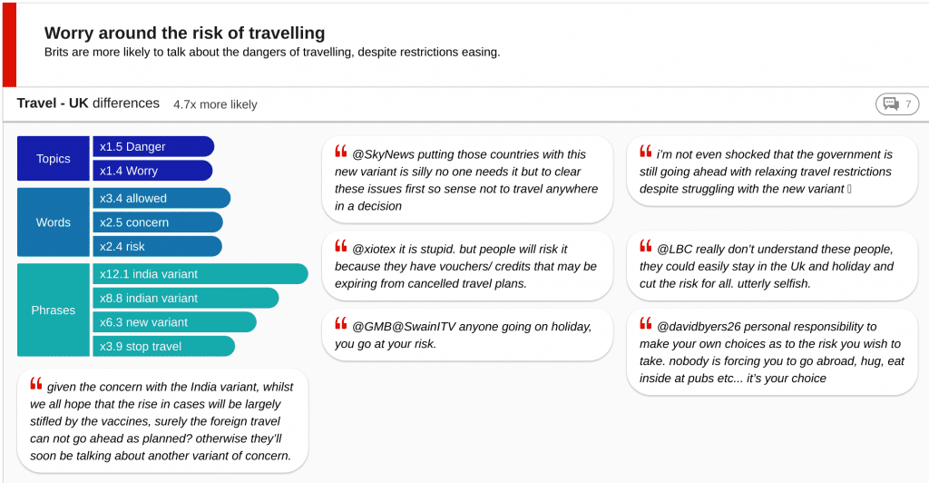 brits vs americans insight card showing British conversation around risk of international travel