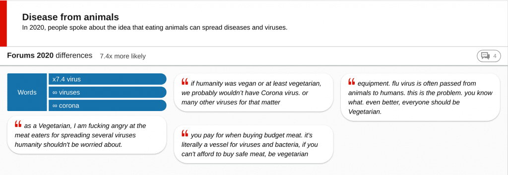 insight card on how forums users feel meat diets can cause disease