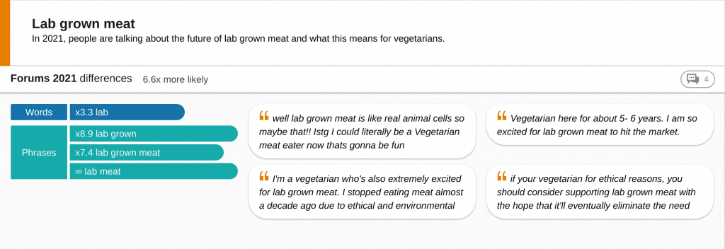 insight card on how forums users feel about lab grown meat