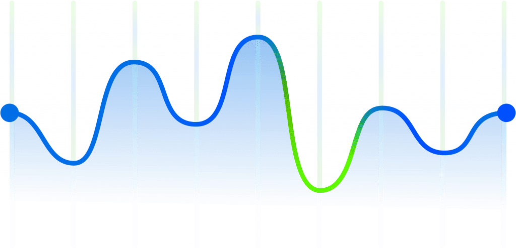 A blue and green line chart highlighting the importance of using open-ended questions to find our why customers feel the way they do.