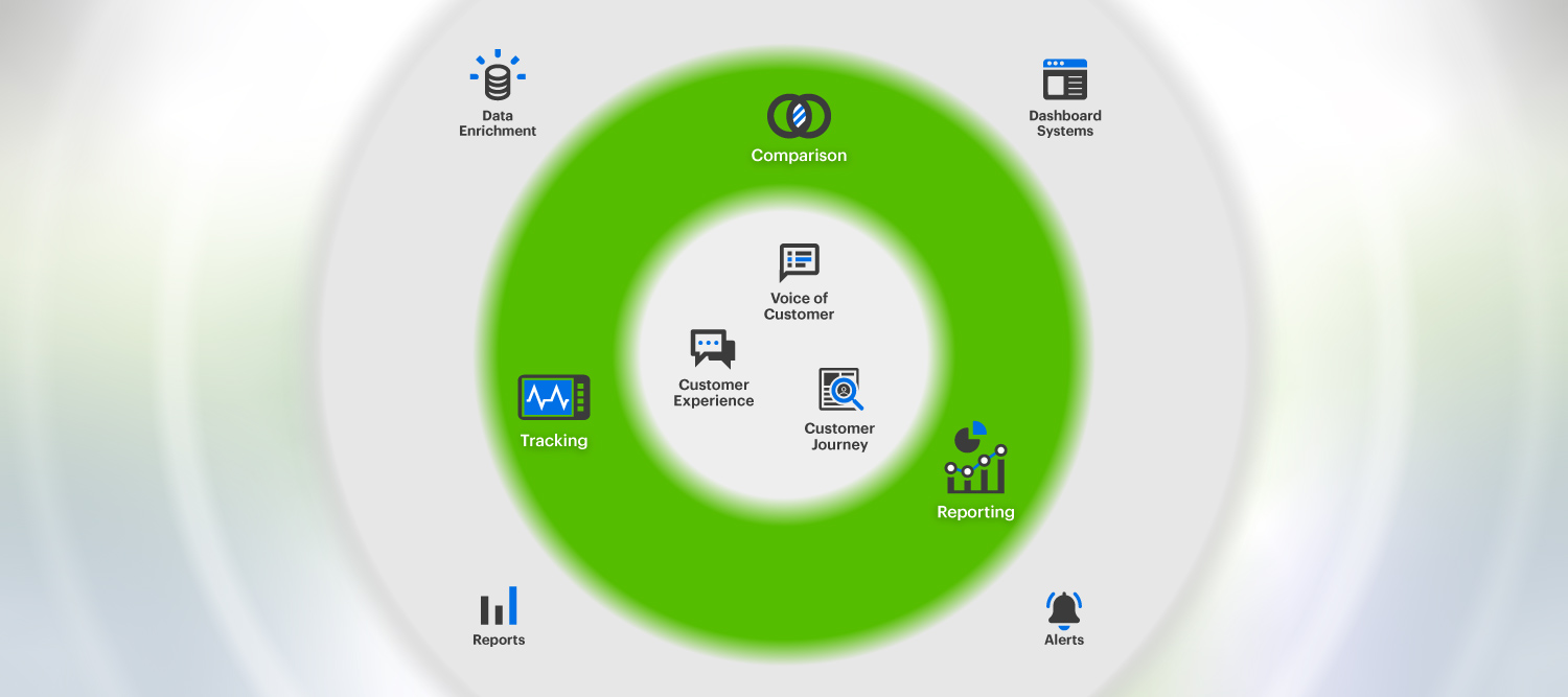 A donut shape in white and green visualizing Relative Insight's layered approach to AI